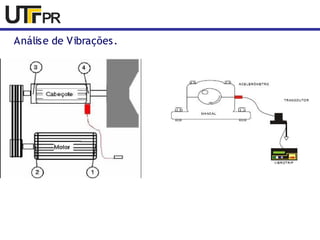 Análise de Vibrações. 
 
