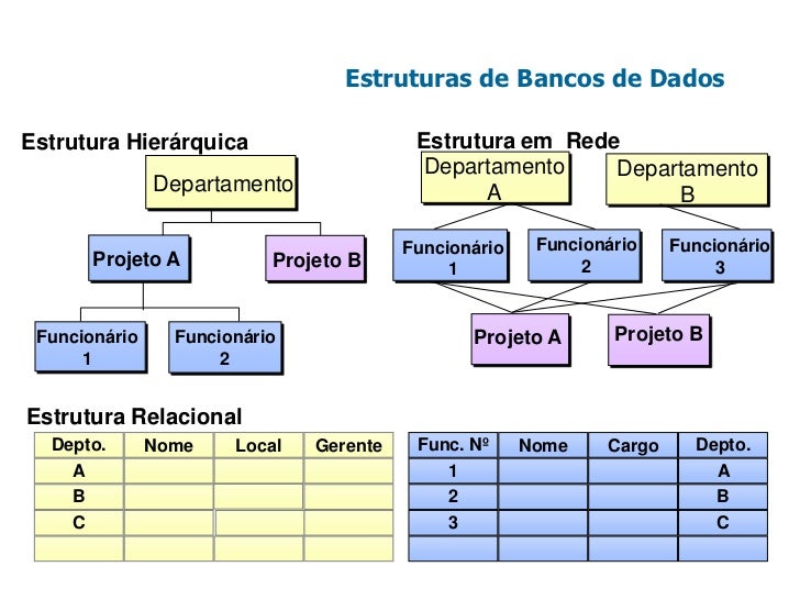 Aula tecnologia da informacao 6 banco de dados