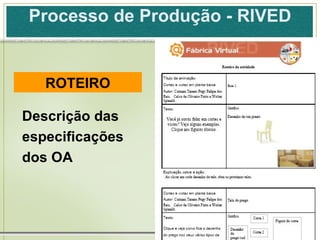 ROTEIRO Descrição das especificações dos OA Processo de Produção - RIVED 