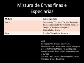Mistura de Ervas finas e
                Especiarias
Mistura               Sua composição
Curry                 Feno-grego/ Cúrcuma/ Canela/ Sementes
                      de coentro/ Mostarda/ Pimenta do reino/
                      Gengibre/ Pimenta malagueta
                      desidratada e Cravo.
Zatar                 Tomilho/ Gergelim e Sumagre


                     OBS:
                     Sumagre : Um arbusto totalmente
                     decorativo que cresce como planta selvagem
                     por todo Oriente Médio. Foi usada pelos
                     romanos antes de os limões terem chegado
                     a Europa.
                     Vai bem com , peixe, saladas vegetais, arroz,
                     frangos e pratos de carnes.
 
