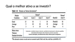 Qual o melhor ativo a se investir?
 