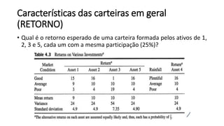 Características das carteiras em geral
(RETORNO)
• Qual é o retorno esperado de uma carteira formada pelos ativos de 1,
2, 3 e 5, cada um com a mesma participação (25%)?
 