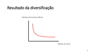 8
Resultado da diversificação
Número de Ativos
Variância da Carteira (Risco)
 