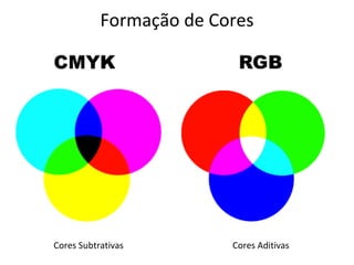 Formação de Cores
Cores AditivasCores Subtrativas
 