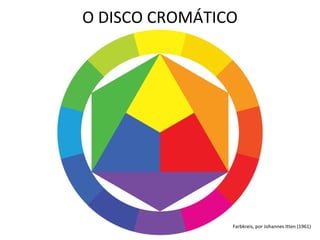 16
O DISCO CROMÁTICO
Farbkreis, por Johannes Itten (1961)
 