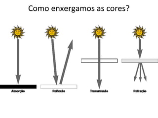 Como enxergamos as cores?
 