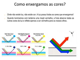 o Onde não existe luz, não existe cor. A luz possui todas as cores que enxergamos!
o Quando iluminamos com lanterna uma maçã vermelha, a fruta absorve todas as
outras cores da luz e reflete apenas a cor vermelha para os nossos olhos.
Como enxergamos as cores?
 
