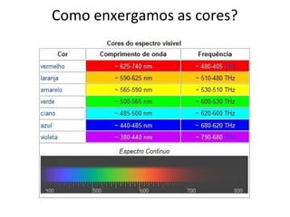 Como enxergamos as cores?
 