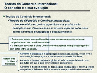 Teorias do Comércio Internacional
O conceito e a sua evolução

  Teorias do Comércio Internacional:
   Modelo de Oligopólio e Comércio Internacional
         Modelo teórico no qual se especifica se os produtos são
        homogêneos ou diferenciados e se existem impactos sobre seus
        custos em função de pesquisas e desenvolvimento.

      Se um país adotar uma política ativa, suas empresas poderão se tornar
     competitivas no mercado internacional;
      Continuam adotando o Livre Comércio como política ideal para geração de
     bem-estar entre os países.

              Aumenta a eficiência e a competição no mercado interno, o que leva a
              uma redução dos preços e a um aumento na oferta dos bens;
Defensores
   do Livre   Aumenta a riqueza nacional e global através da especialização nos
 Comércio     produtos em que o país tem vantagem comparativa;
              Aumenta a disponibilidade de tecnologias e know-how e, assim, permite
              aos países subdesenvolvidos aumentar sua produtividade e sua renda.
 
