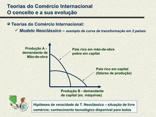 Teorias do Comércio Internacional
O conceito e a sua evolução

 Teorias do Comércio Internacional:
   Modelo Neoclássico – exemplo de curva de transformação em 2 países



       Produção A -                País rico em mão-de-obra
      demandante de                pobre em capital
        Mão-de-obra


                                                 País rico em capital
                                                 (fatores de produção)




                            Produção B - demandante
                            de capital (ex. máquinas)

            Hipóteses de veracidade da T. Neoclássica – situação de livre
            comércio; conhecimento tecnológico disponível para todos
 