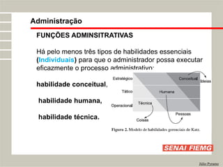 FUNÇÕES ADMINSITRATIVAS
Há pelo menos três tipos de habilidades essenciais
(Individuais) para que o administrador possa executar
eficazmente o processo administrativo:
habilidade conceitual,
habilidade humana,
habilidade técnica.
Administração
Júlio Pyramo
 