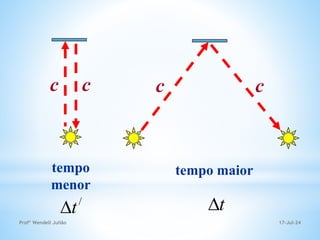 17-Jul-24
Profº Wendell Julião
c
c c c
tempo
menor
tempo maior
/
t
 t

 