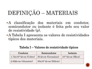 A classificação dos materiais em condutor,
semicondutor ou isolante é feita pelo seu valor
de resistividade (ρ).
A Tabela I apresenta os valores de resistividades
típicos dos materiais.
Tabela I – Valores de resistividade típicos
10
Condutor Semicondutor Isolante
1.72x10-6 Ω-cm (Cobre) 50 Ω-cm (Germânio) 1012 Ω-cm (Mica)
2.82Ω-cm (Alumínio) 50x10³ Ω-cm (Silício)
 