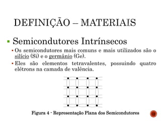  Semicondutores Intrínsecos
 Os semicondutores mais comuns e mais utilizados são o
silício (Si) e o germânio (Ge).
 Eles são elementos tetravalentes, possuindo quatro
elétrons na camada de valência.
Figura 4 - Representação Plana dos Semicondutores 12
 