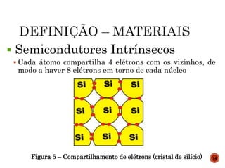  Semicondutores Intrínsecos
 Cada átomo compartilha 4 elétrons com os vizinhos, de
modo a haver 8 elétrons em torno de cada núcleo
Figura 5 – Compartilhamento de elétrons (cristal de silício) 14
 