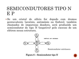  Se um cristal de silício for dopado com átomos
pentavalente (arsênio, antimônio ou fósforo), também
chamados de impurezas doadora, será produzido um
semicondutor do tipo N (negativo) pelo excesso de um
elétron nessa estrutura.
Figura 6 – Semicondutor tipo N 15
Semicondutor extrínseco
 