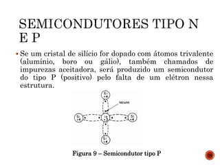  Se um cristal de silício for dopado com átomos trivalente
(alumínio, boro ou gálio), também chamados de
impurezas aceitadora, será produzido um semicondutor
do tipo P (positivo) pelo falta de um elétron nessa
estrutura.
Figura 9 – Semicondutor tipo P 18
 