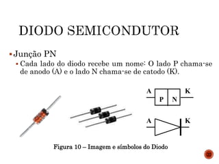 Junção PN
 Cada lado do diodo recebe um nome: O lado P chama-se
de anodo (A) e o lado N chama-se de catodo (K).
Figura 10 – Imagem e símbolos do Diodo
22
K
KA
A
P N
 