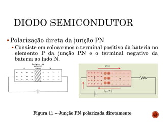 Polarização direta da junção PN
 Consiste em colocarmos o terminal positivo da bateria no
elemento P da junção PN e o terminal negativo da
bateria ao lado N.
Figura 11 – Junção PN polarizada diretamente 23
 