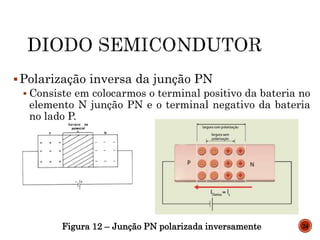 Polarização inversa da junção PN
 Consiste em colocarmos o terminal positivo da bateria no
elemento N junção PN e o terminal negativo da bateria
no lado P.
Figura 12 – Junção PN polarizada inversamente 24
 