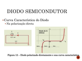 Curva Característica do Diodo
 Na polarização direta
Figura 12 – Diodo polarizado diretamente e sua curva característica
26
 