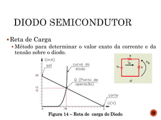 Reta de Carga
 Método para determinar o valor exato da corrente e da
tensão sobre o diodo.
Figura 14 – Reta de carga do Diodo 29
 