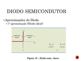 Aproximações do Diodo
 1ª aproximação (Diodo ideal)
Figura 15 – Diodo como chave 30
 