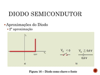 Aproximações do Diodo
 2ª aproximação
Figura 16 – Diodo como chave e fonte 32
 