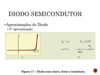 Aproximações do Diodo
 3ª aproximação
Figura 17 – Diodo como chave, fonte e resistência 34
 