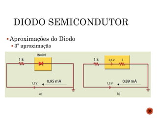 Aproximações do Diodo
 3ª aproximação
35
 