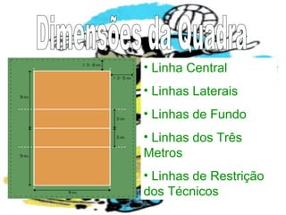 • Linha Central
• Linhas Laterais
• Linhas de Fundo
• Linhas dos Três
Metros
• Linhas de Restrição
dos Técnicos
 