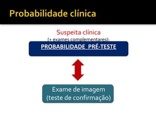 Suspeita clínica

(+ exames complementares):

PROBABILIDADE PRÉ-TESTE

Exame de imagem
(teste de confirmação)

 