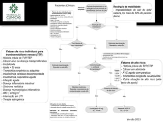 Pacientes Clínicos

MBGazzana

Versão 2013

 