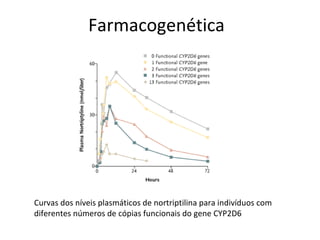 Farmacogenética




Curvas dos níveis plasmáticos de nortriptilina para indivíduos com
diferentes números de cópias funcionais do gene CYP2D6
 
