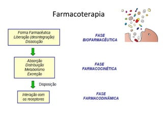 Farmacoterapia
 