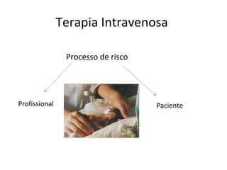 Terapia Intravenosa
Processo de risco

Profissional

Paciente

 