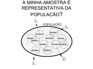 A MINHA AMOSTRA É
REPRESENTATIVA DA
POPULAÇÃO?
 
