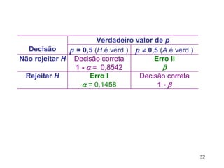 Verdadeiro valor de p
Decisão p = 0,5 (H é verd.) p  0,5 (A é verd.)
Não rejeitar H Decisão correta
1 -  = 0,8542
Erro II

Rejeitar H Erro I
 = 0,1458
Decisão correta
1 - 
32
 