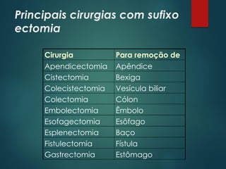 Principais cirurgias com sufixo
ectomia
Cirurgia Para remoção de
Apendicectomia Apêndice
Cistectomia Bexiga
Colecistectomia Vesícula biliar
Colectomia Cólon
Embolectomia Êmbolo
Esofagectomia Esôfago
Esplenectomia Baço
Fistulectomia Fístula
Gastrectomia Estômago
 