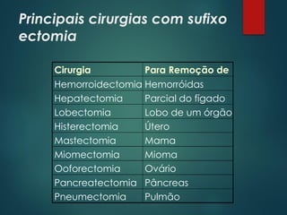 Principais cirurgias com sufixo
ectomia
Cirurgia Para Remoção de
Hemorroidectomia Hemorróidas
Hepatectomia Parcial do fígado
Lobectomia Lobo de um órgão
Histerectomia Útero
Mastectomia Mama
Miomectomia Mioma
Ooforectomia Ovário
Pancreatectomia Pâncreas
Pneumectomia Pulmão
 