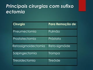 Principais cirurgias com sufixo
ectomia
Cirurgia Para Remoção de
Pneumectomia Pulmão
Prostatectomia Próstata
Retossigmoidectomia Reto-sigmóide
Salpingectomia Trompa
Tireoidectomia Tireóide
 