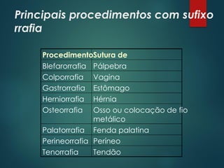 Principais procedimentos com sufixo
rrafia
ProcedimentoSutura de
Blefarorrafia Pálpebra
Colporrafia Vagina
Gastrorrafia Estômago
Herniorrafia Hérnia
Osteorrafia Osso ou colocação de fio
metálico
Palatorrafia Fenda palatina
Perineorrafia Períneo
Tenorrafia Tendão
 