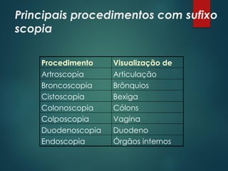 Principais procedimentos com sufixo
scopia
Procedimento Visualização de
Artroscopia Articulação
Broncoscopia Brônquios
Cistoscopia Bexiga
Colonoscopia Cólons
Colposcopia Vagina
Duodenoscopia Duodeno
Endoscopia Órgãos internos
 