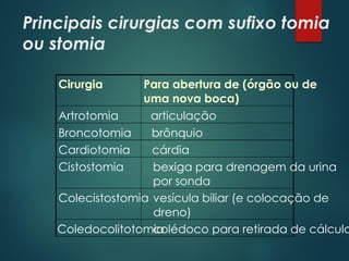 Principais cirurgias com sufixo tomia
ou stomia
Cirurgia Para abertura de (órgão ou de
uma nova boca)
Artrotomia articulação
Broncotomia brônquio
Cardiotomia cárdia
Cistostomia bexiga para drenagem da urina
por sonda
Colecistostomia vesícula biliar (e colocação de
dreno)
Coledocolitotomia
colédoco para retirada de cálculo
 