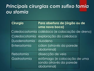 Principais cirurgias com sufixo tomia
ou stomia
Cirurgia Para abertura de (órgão ou de
uma nova boca)
Coledocostomia colédoco (e colocação de dreno)
Coledocotomia exploração do colédoco
Duodenotomia duodeno
Enterostomia cólon (através da parede
abdominal)
Flebotomia dissecção de veia
Gastrostomia estômago (e colocação de uma
sonda através da parede
abdominal)
 