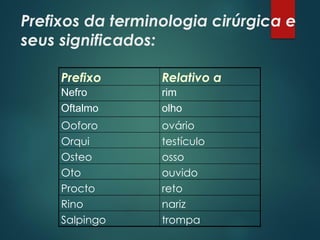 Prefixos da terminologia cirúrgica e
seus significados:
Prefixo Relativo a
Nefro rim
Oftalmo olho
Ooforo ovário
Orqui testículo
Osteo osso
Oto ouvido
Procto reto
Rino nariz
Salpingo trompa
 