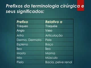 Prefixos da terminologia cirúrgica e
seus significados:
Prefixo Relativo a
Tráqueo Traquéia
Angio Vaso
Artro Articulação
Dermo, Dermato Pele
Espleno Baço
Íleo Íleo
Masto Mama
Mio Músculo
Pielo Bacia, pelve renal
 