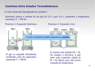 28
O calor fornecido (Q) depende do caminho ?
Caminhos Entre Estados Termodinâmicos
Queremos alterar o volume de um gás de 2,0 L para 5,0 L, mantendo a temperatura
constante (T = 300 K).
Processo 1: Expansão Isotérmica
O gás se expande lentamente,
recebendo calor do aquecedor,
mantendo T = 300 K.
Processo 2: Expansão Livre
O sistema está isolado (Q = 0).
Ao romper a divisória, o gás
sofre uma expansão rápida (e
W = 0). Nesse caso, não ocorre
variação de temperatura.
O calor transferido também depende do caminho.
 
