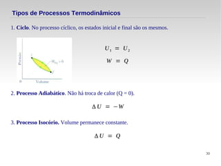 30
Tipos de Processos Termodinâmicos
1. Ciclo. No processo cíclico, os estados inicial e final são os mesmos.
U1 = U2
W = Q
2. Processo Adiabático. Não há troca de calor (Q = 0).
Δ U = −W
3. Processo Isocório. Volume permanece constante.
Δ U = Q
 