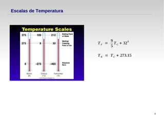 4
Escalas de Temperatura
TF =
9
5
TC + 320
TK = TC + 273.15
 
